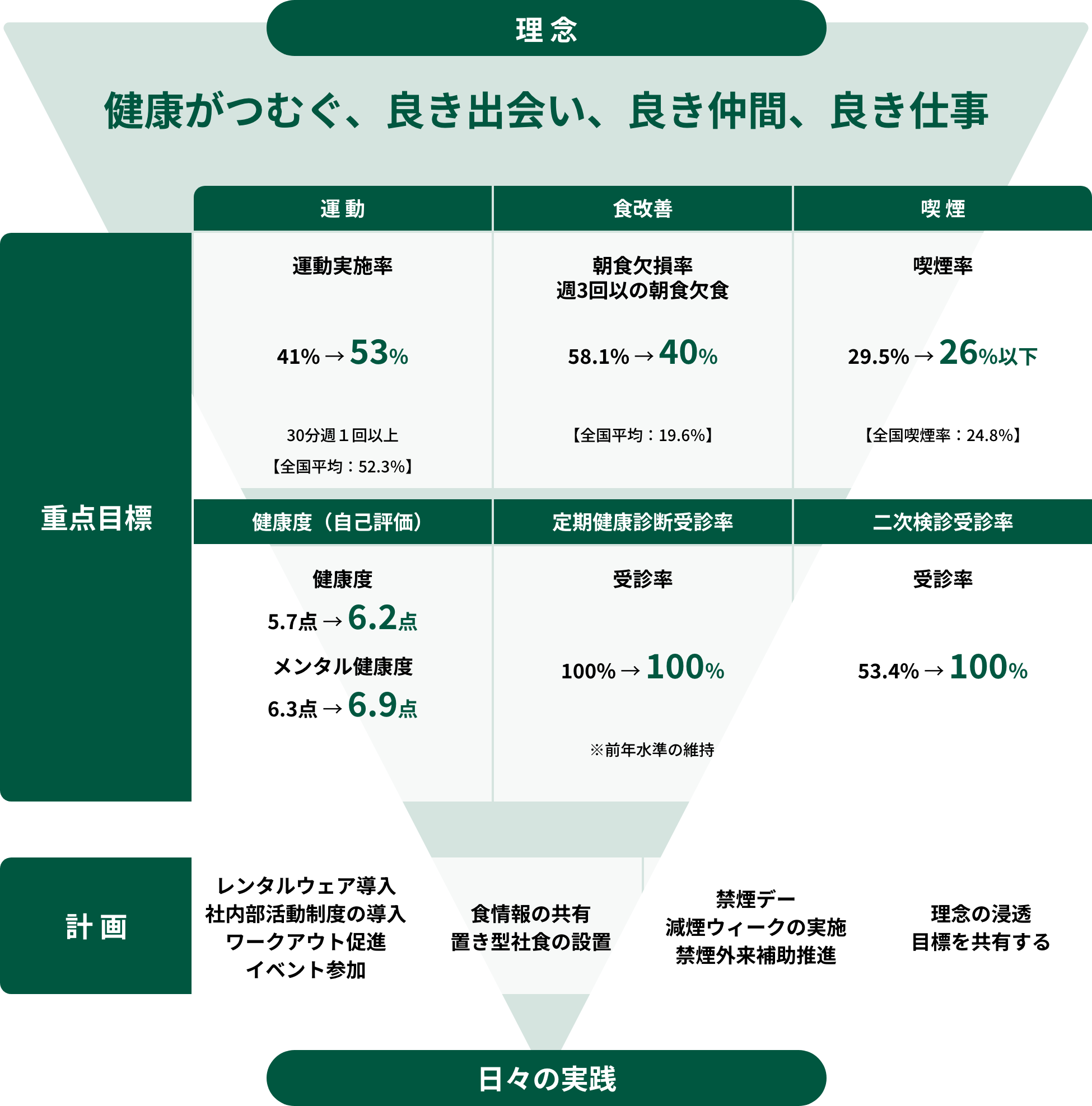 アクションプラン
