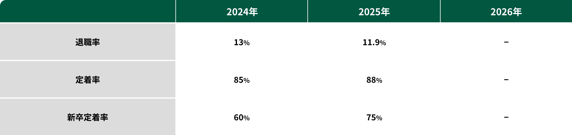 健康関連指標の変化と目標値 